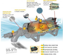 What is DPF Regeneration